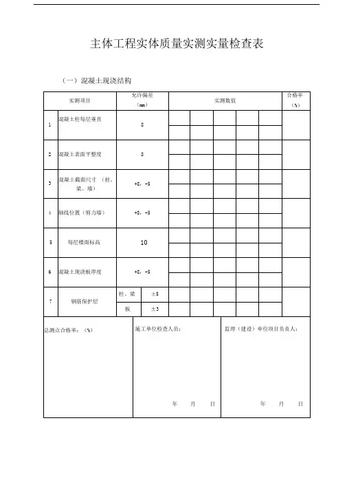 结构工程实体质量实测实量检查表