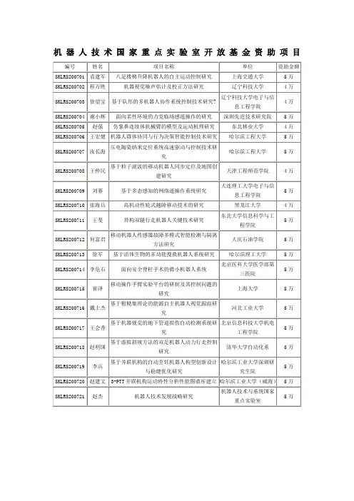 机器人技术国家重点实验室开放基金资助项目