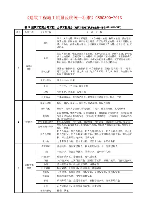《建筑工程施工质量验收统一标准》GB50300-2013