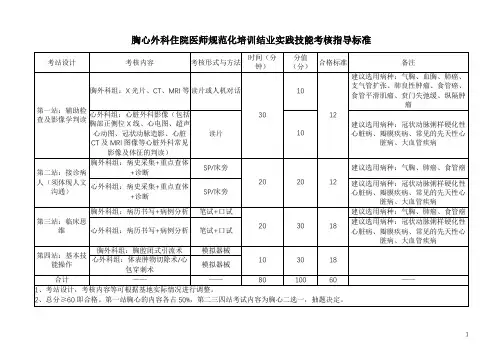 胸心外科住院医师规范化培训结业实践技能考核指导标准