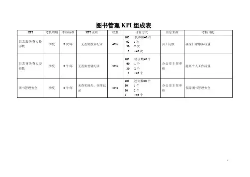 图书管理KPI组成表.doc