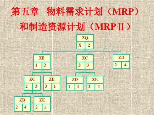 第五章物料需求计划(MRP)和制造资源计划(MRPⅡ)