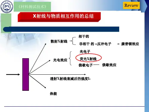 仪器分析X射线荧光光谱分析仪.ppt