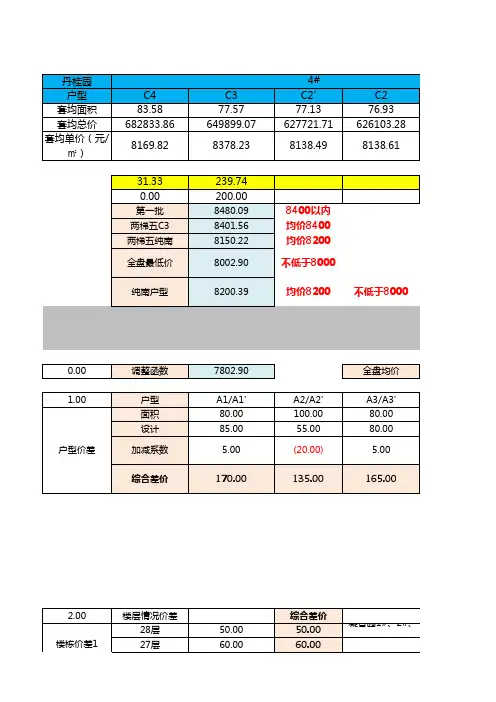 开盘定价体系-定价工具-3