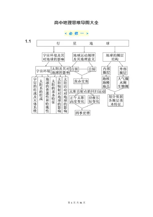 【高中地理等级考】高中地理思维导图大全