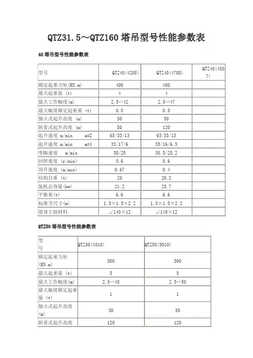 塔吊型号性能参数表