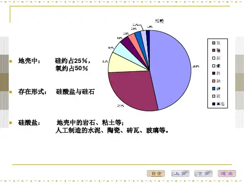 硅酸盐晶体结构