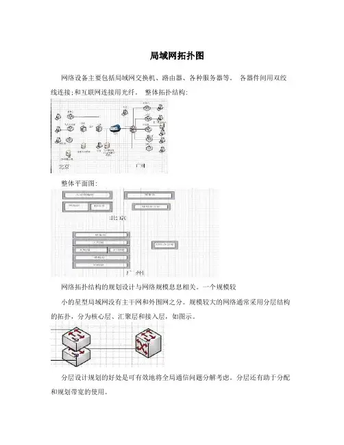 局域网拓扑图