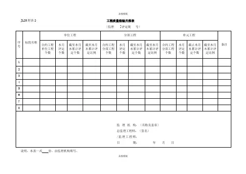 2023年工程质量检验月报表