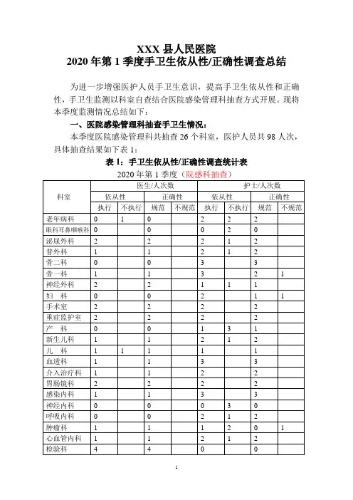 2020年第1季度手卫生依从性正确性调查总结