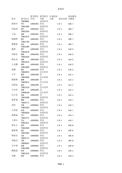 705国家统计局内蒙调查总队