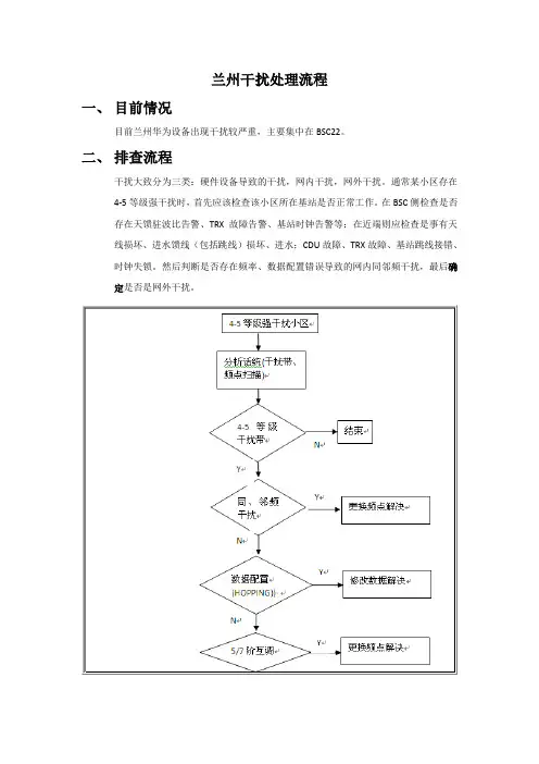 上行干扰处理流程