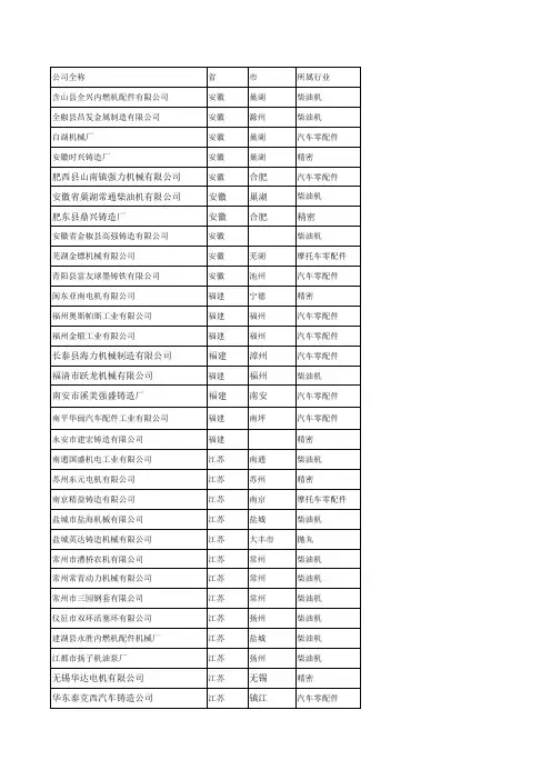 铸造企业名单