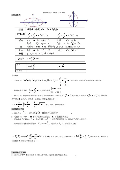 椭圆的标准方程及几何性质