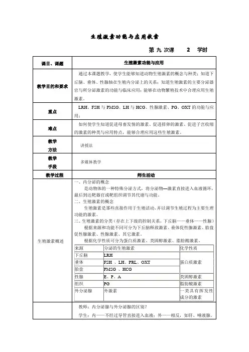 生殖激素功能与应用教案