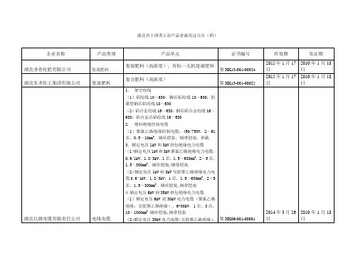 湖北省十四类工业产品省级发证公告四