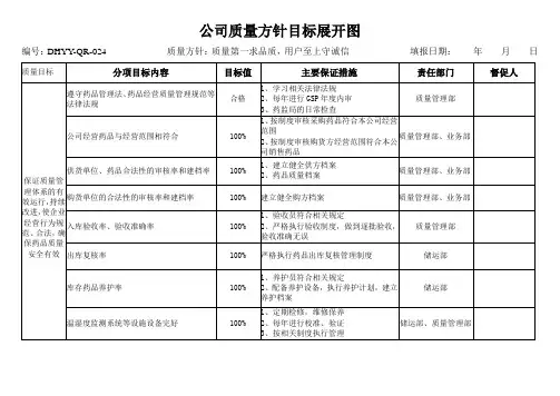024公司质量方针目标展开图