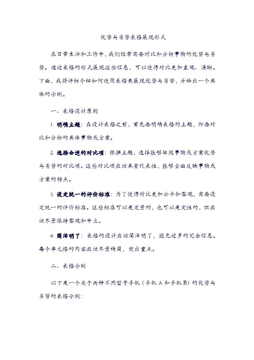 优势与劣势表格展现形式