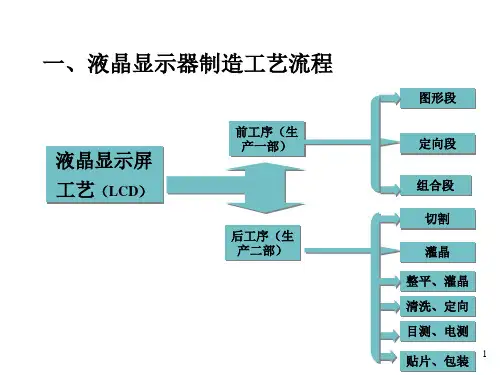 液晶灌注工艺