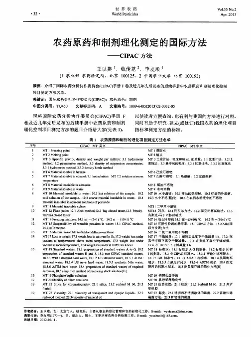 农药原药和制剂理化测定的国际方法——CIPAC方法