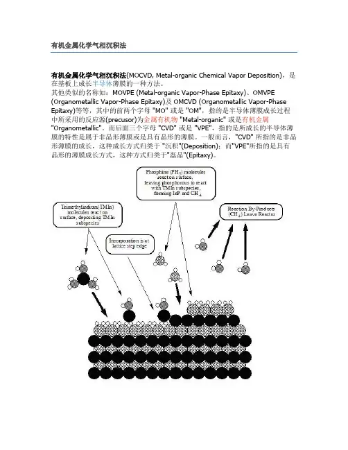 有机金属化学气相沉积法