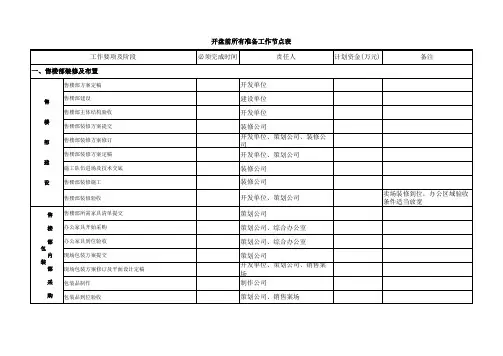 开盘前期准备工作进度表
