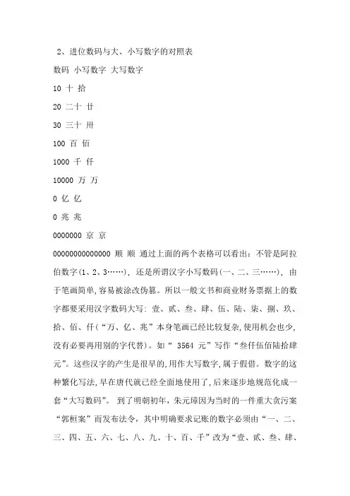 阿拉伯数字大小写详解