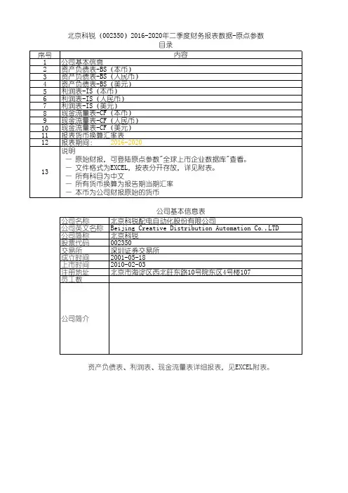 北京科锐(002350)2016-2020年二季度财务报表数据-原点参数