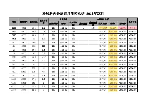 检验科实验室月质控总结表质量控制 模版