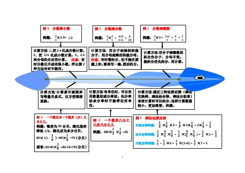 小学六年级 分数乘法 思维导图(2020年整理).pdf