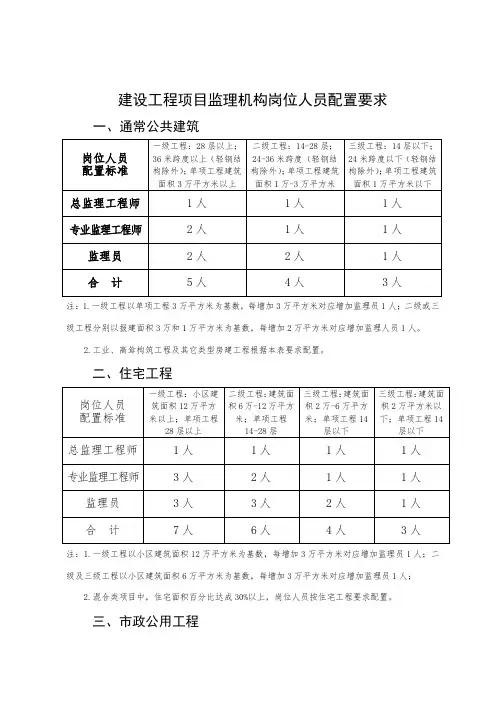 监理人员配置标准与规定