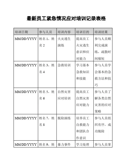 最新员工紧急情况应对培训记录表格