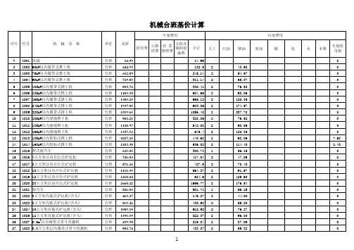 山东省公路养护工程机械台班费用计算表