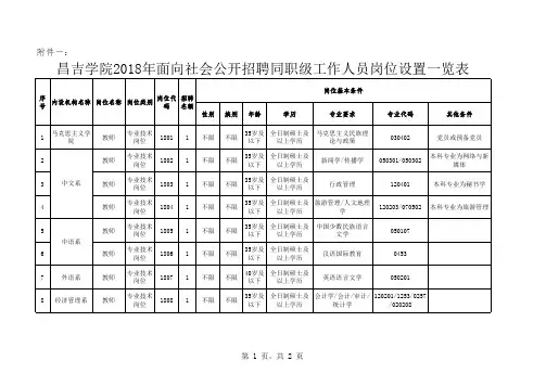 一览表含专业代码