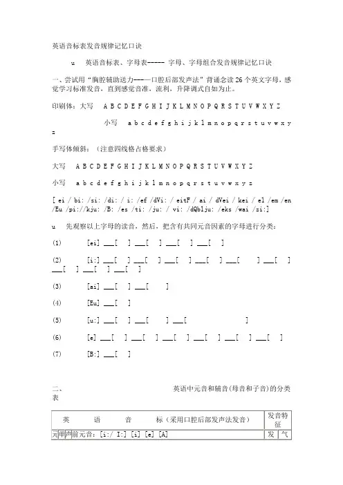 英语音标表发音规律记忆口诀