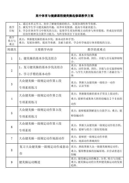 高中体育与健康课程健美操选修课教学方案