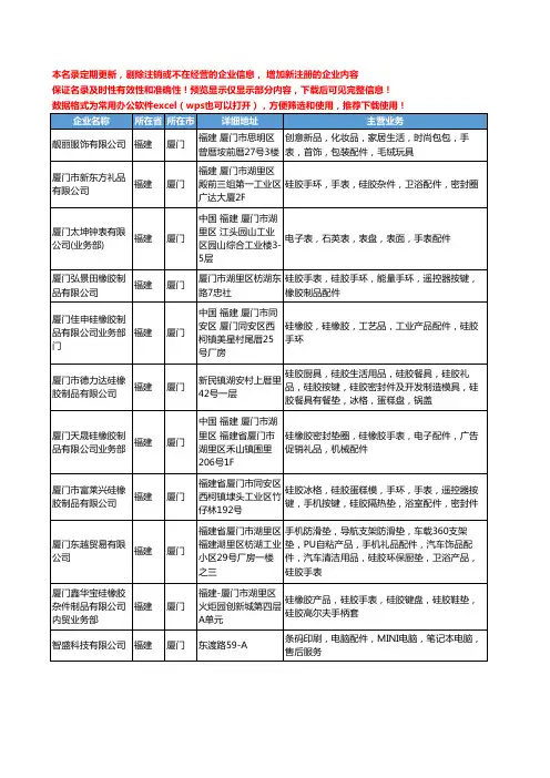 新版福建省厦门手表配件工商企业公司商家名录名单联系方式大全11家