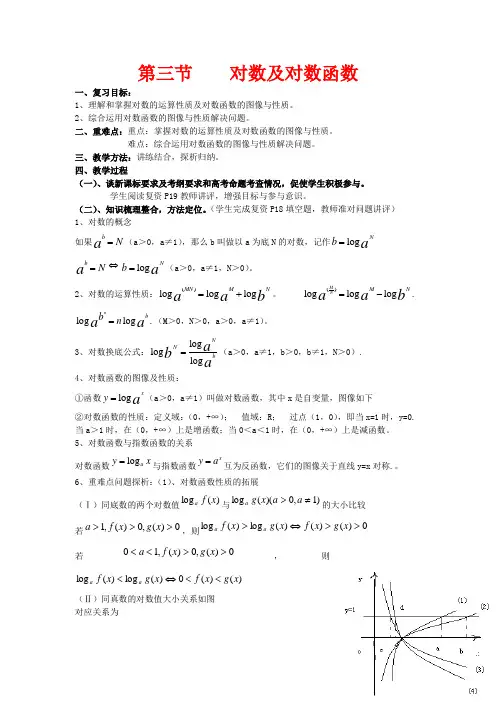 高三数学高考考前复习：对数及对数函数教案