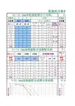 最新粗集料筛分
