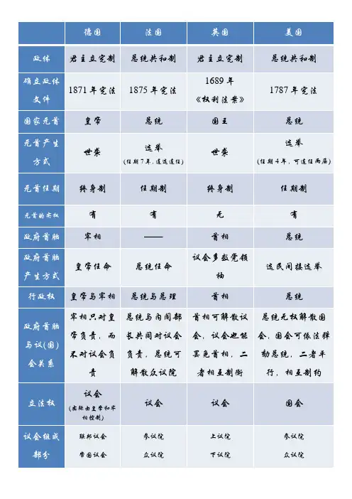 英法德美四国政治制度的比较