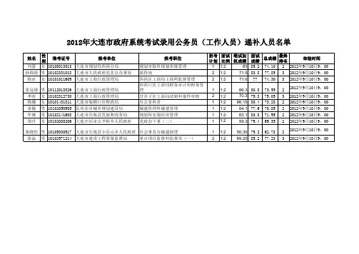 1、2012年大连市政府系统考试录用公务员(工作人员)