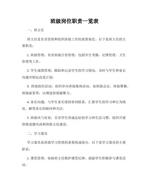班级岗位职责一览表