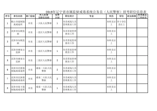 2.2019年辽宁省市属监狱戒毒系统公务员(人民警察)招考职位信息表
