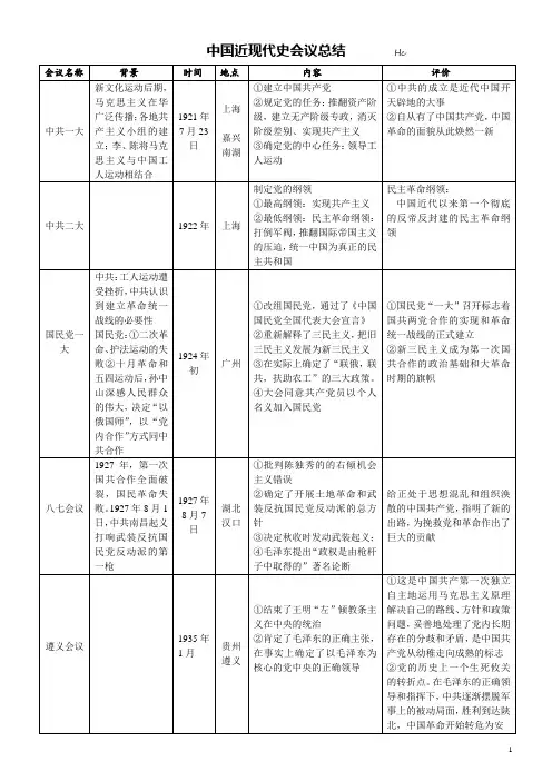 中国近现代会议总结(人民版)
