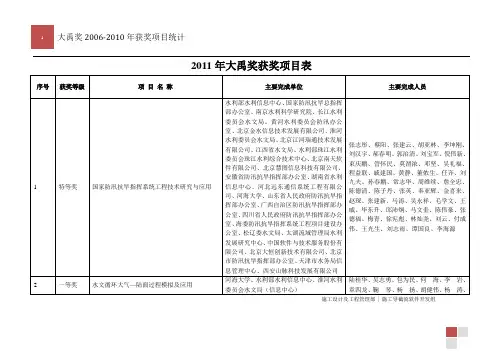 2006-2011大禹奖获奖项目统计表