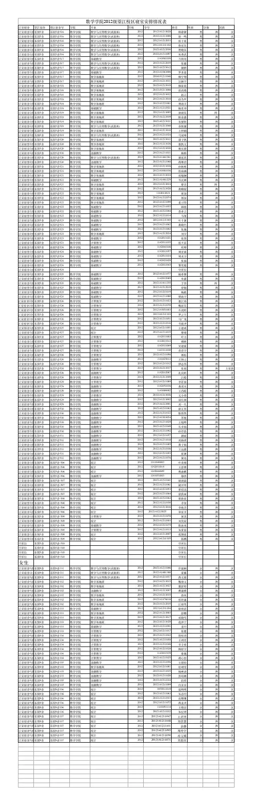 2014四川大学数学学院望江校区寝室搬迁名单 (最新)