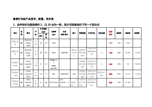 惠普打印机产品型号、配置、单价表