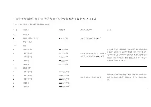 云南省省级审批的教育学校收费项目和收费标准表