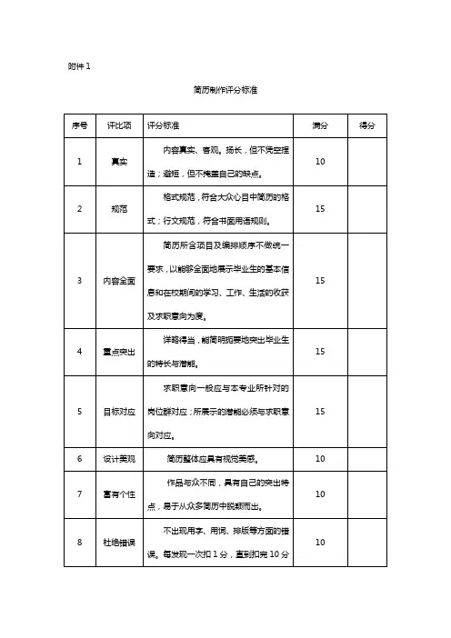 简历制作评分标准
