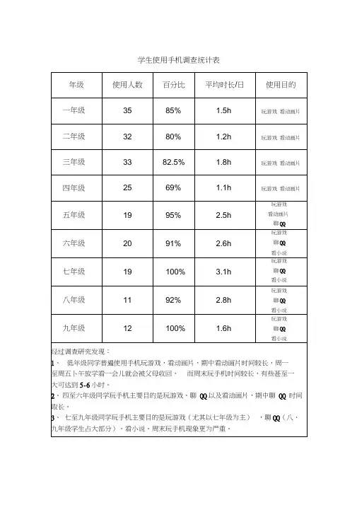 学生使用手机调查统计表